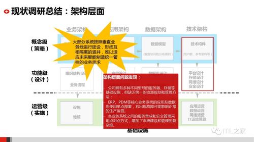 制造业企业规划设计方案[制造业企业规划设计方案模板]