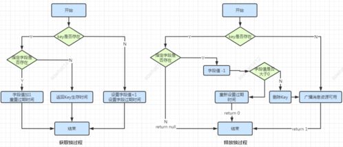 底层增氧设计方案怎么写[底层增氧设计方案怎么写好]