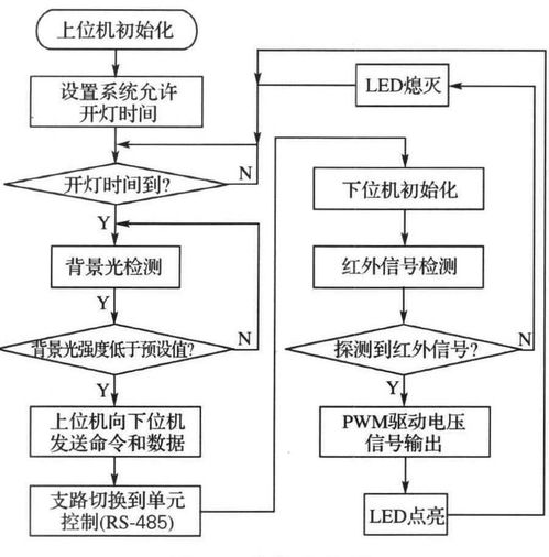 智能灯控设计方案[智能灯控设计方案范文]