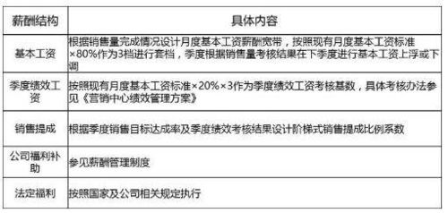 宽带薪酬设计方案[宽带薪酬设计方案怎么写]