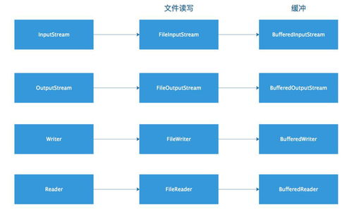 rjava设计方案的简单介绍