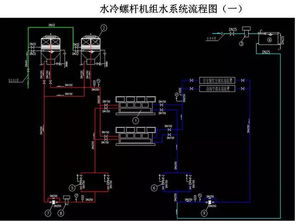 空调前期设计方案[空调前期设计方案怎么写]