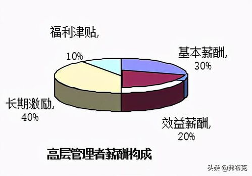 薪酬设计及体系设计方案[薪酬体系设计包括哪些内容]