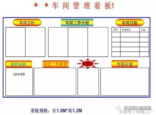 价格看板设计方案[价格看板设计方案怎么写]