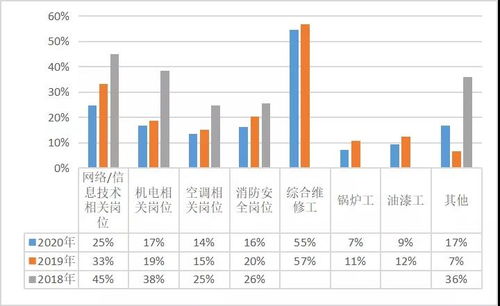 饭店职位设计方案[饭店的职位及其职能]