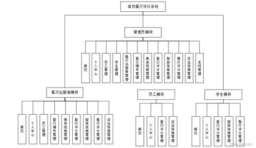 食堂设计毕业设计方案[食堂设计毕业设计方案怎么写]