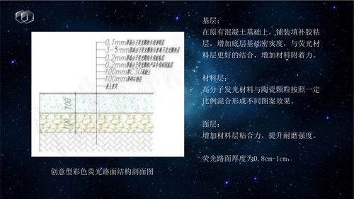 荧光物品设计方案[荧光材料的设计和应用]