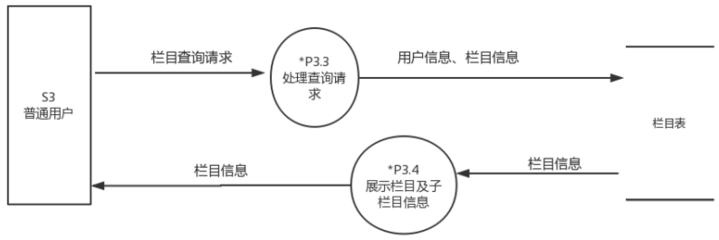 cms栏目设计,cms模板建站