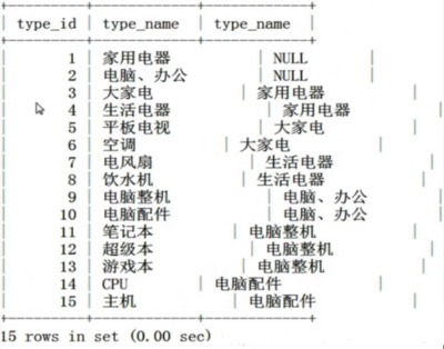 mysql列表设计,mysql怎么设计