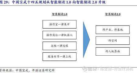 plc开源设计,plc开源项目