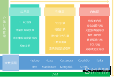 etl设计过程,etl设计方法