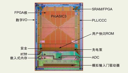 pll设计fpga,PLL设计难点