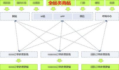 讲设计思路,设计思路的步骤