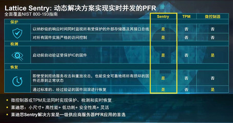 fpga固件设计,fpga version