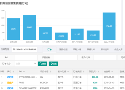 erp库存设计,erp库存表设计