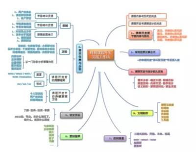 怎样设计笔记,怎样设计笔记本封面