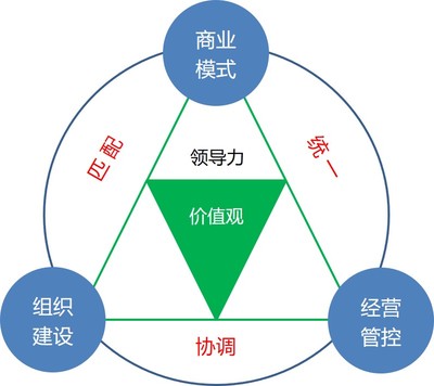 任务设计模式,任务设计原则