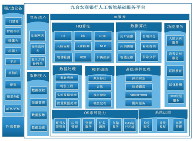 soa设计原则,soa体系