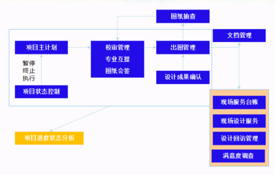 审核模块设计,审核体系有哪些