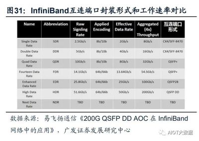 asic设计初步,asic原理