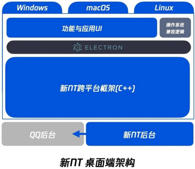 消息驱动设计,消息驱动架构