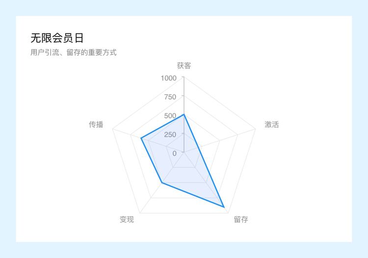 设计推导方式,设计推导过程