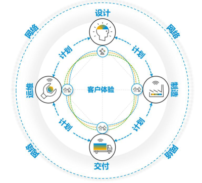 数据化设计,数据化设计与制造