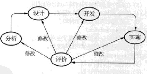 设计模式类似,设计模式之间的区别