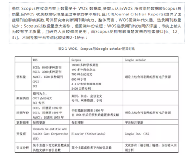 设计ui文献,ui界面设计参考文献