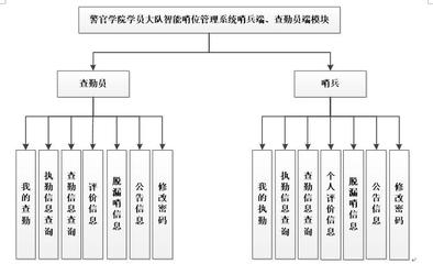 系统设计评价,系统设计评价体系