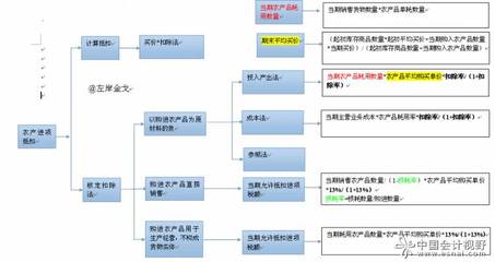 设计画图发票,设计图纸开发票