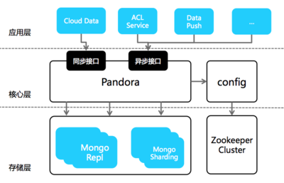 如何设计mongo,如何设计模拟滤波器