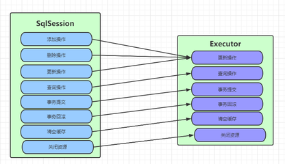 sql模式设计,sql模式的定义