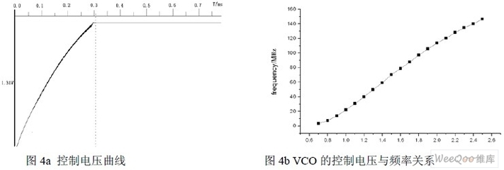 mv过程设计,mvc设计模式的运行原理