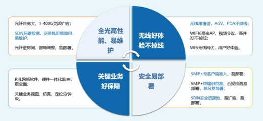 环路带宽设计,环路带宽设计规范