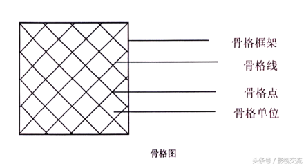 玩转设计构成,设计构成的过程是怎样的