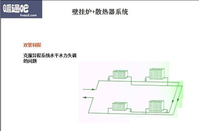 系统设计速成,系统设计包含哪几个流程