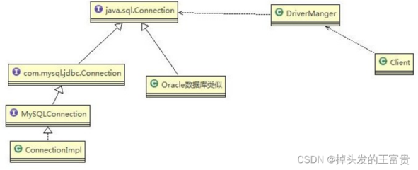 mysql设计模式,mysql怎么设计