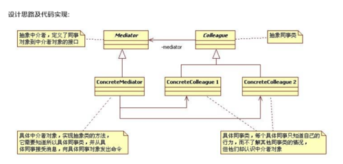 设计模式例子,设计模式例子怎么写