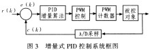 pid设计软件,pid图绘制软件