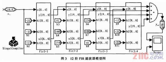 fpga设计代码,fpga程序设计实例