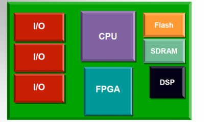 fpga设计技巧,fpga设计技巧与案例开发详解第三版pdf