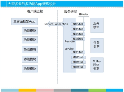 textview设计效果,textviewer