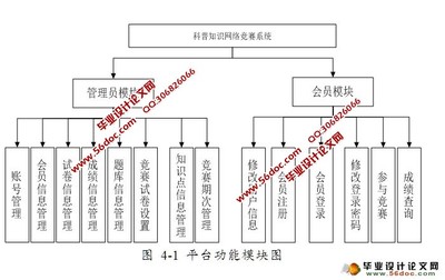 题库sql设计,sql数据库题目