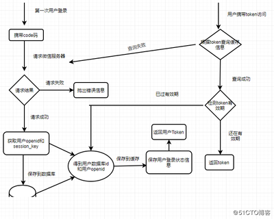 restfull接口设计,restful接口有哪些类型