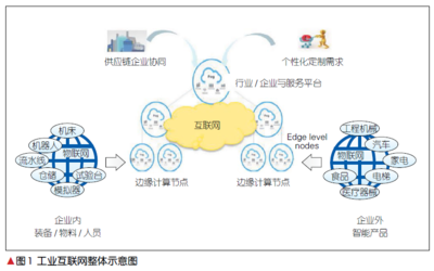 共享模式设计,共享模式搭建的内容有哪些