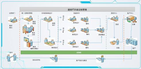 设计厂商管理,设计公司的设计管理