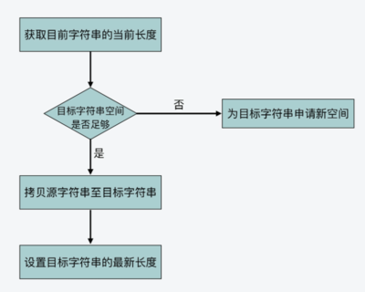 redis设计思想,redis设计与实战pdf