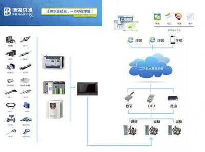 企业路由设计,企业路由设计流程图