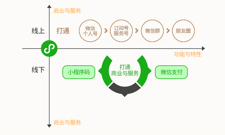 订阅代码设计,订阅功能设计